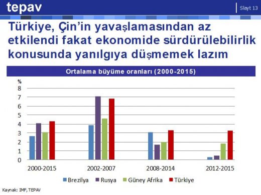 turkiye cin ortalama buyume oranlari 20002015.520px