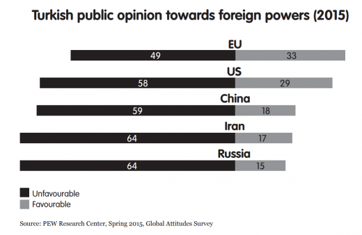 turkey public opinion towards eu.520px
