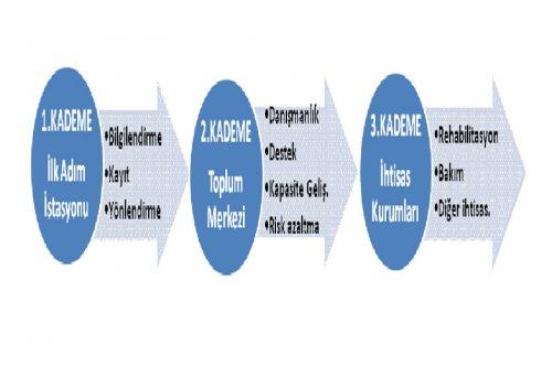 TEPAV, Sosyal Hizmetlerde Yeni Bir Hizmet Sunum Modeli Öneriyor