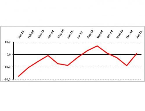 TEPE Meets 2011 in the Positive Zone