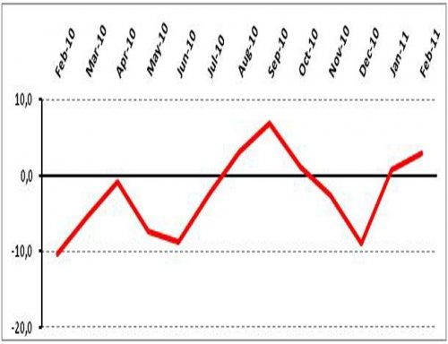 Positive Trend in TEPE Continues