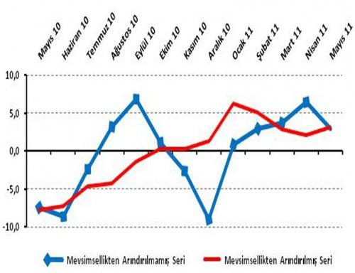 Önümüzdeki Döneme İlişkin Pozitif Beklentiler, TEPE'yi Hareketlendirdi