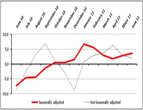 TEPE Remains Active But Expectations are Stable