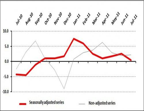 TEPE in Decline, Expectations Deteriorate