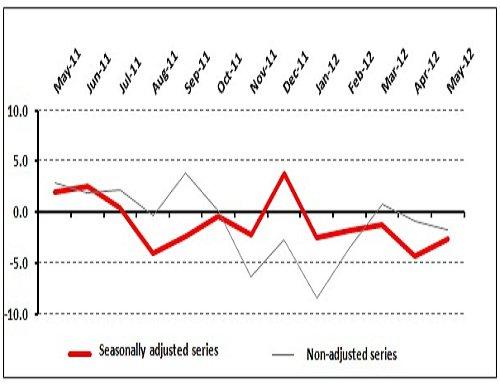 TEPE at its Lowest Since June 2010