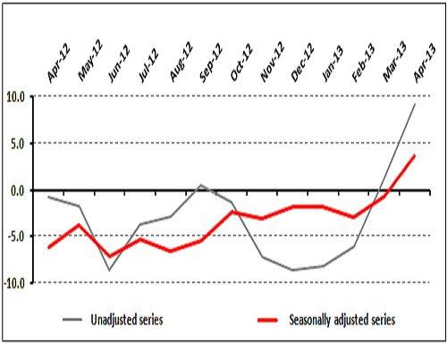 TEPAV: “Turkey’s Retail Sector Surpasses Europe at a Historic Rate”