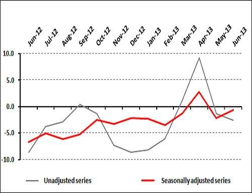 Expectations in the Retail Sector Stronger than Last Year