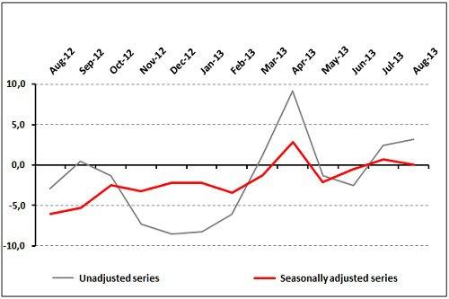 Business Activities Up, Expectations Stronger Than Last Year