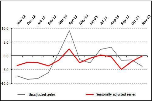 Anticipated Recovery in the Retail Sector Surges to a 28-Month Peak