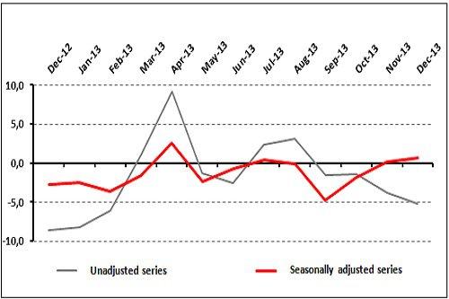 TEPE Closes Year at 0.6