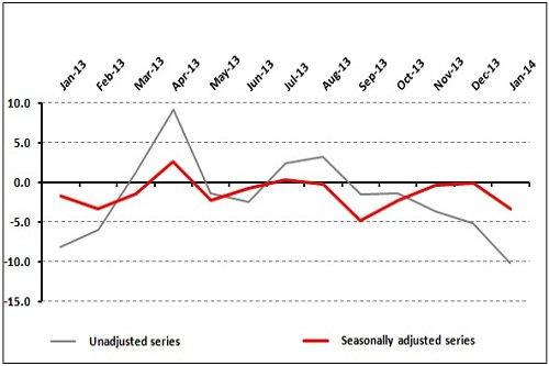 Retailers are Unhappy with Business Volume but Optimistic about the Future