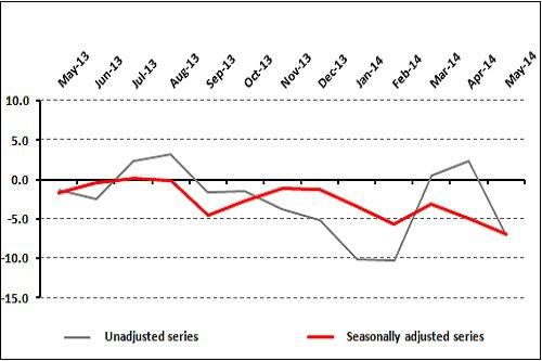 Have Retailers Lost Their Excitement?