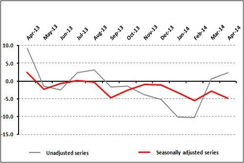 Confidence Down, Expectations Stagnant in the Retail Sector 
