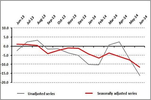 Retailers Discontented with the Past, Hopeless about the Future