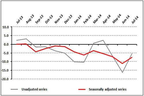 Ramadan and Festival Bolster Retail Confidence