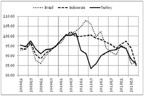 The Policy Response in Emerging Market Economies in the G20