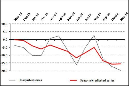 Retail Confidence Stagnant