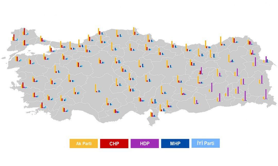 24 Haziran Seçimlerinde Oy Geçişleri