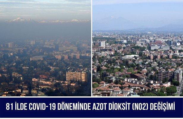 81 İlde COVID-19 Döneminde Azot Dioksit (NO2) Değişimi