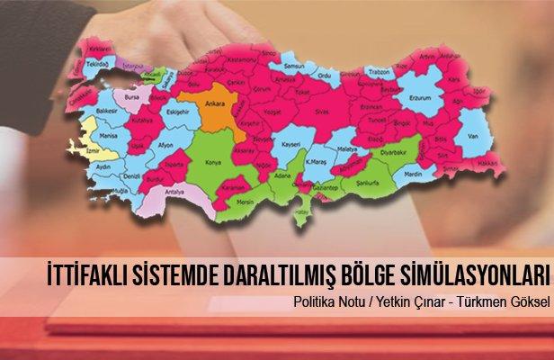 İttifaklı Sistemde Daraltılmış Bölge Simülasyonları