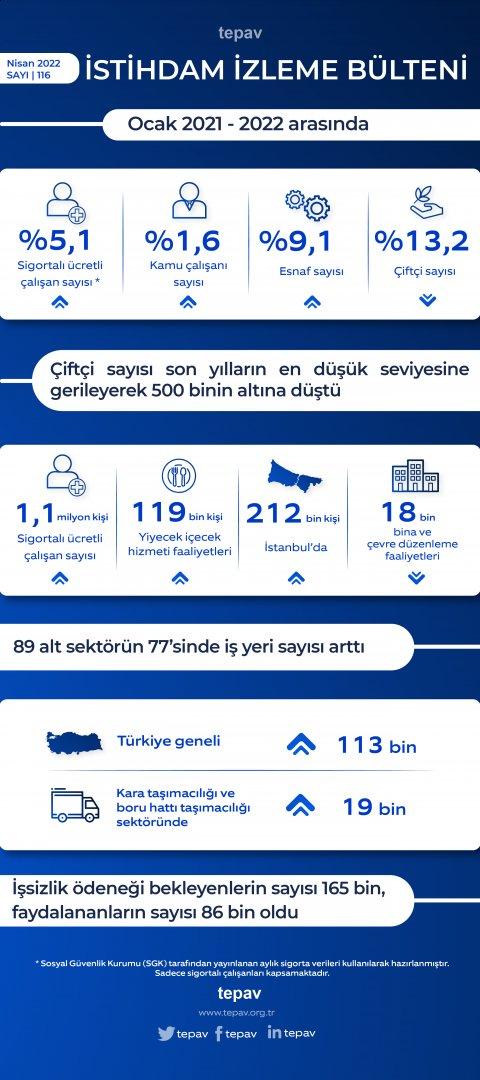 Çiftçi sayısı son yılların en düşük seviyesine gerileyerek 500 binin altına düştü