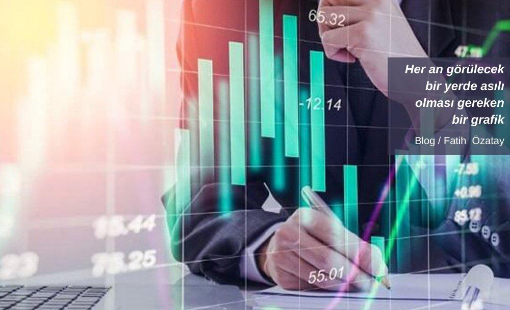 Her an görülecek bir yerde asılı olması gereken bir grafik