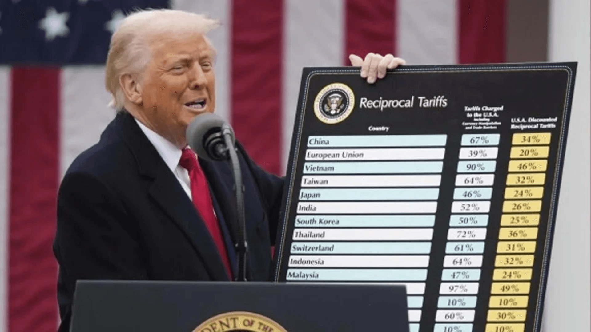 Trump vergileri: Küresel ve yerel etkileri