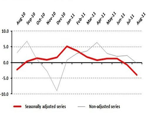 Negative Trend in TEPE Continues