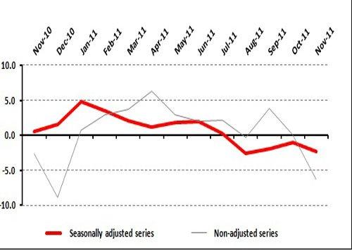 Negative Trend in TEPE Continues