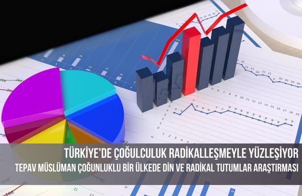 Türkiye'de radikal dini tutumlar azalma eğiliminde