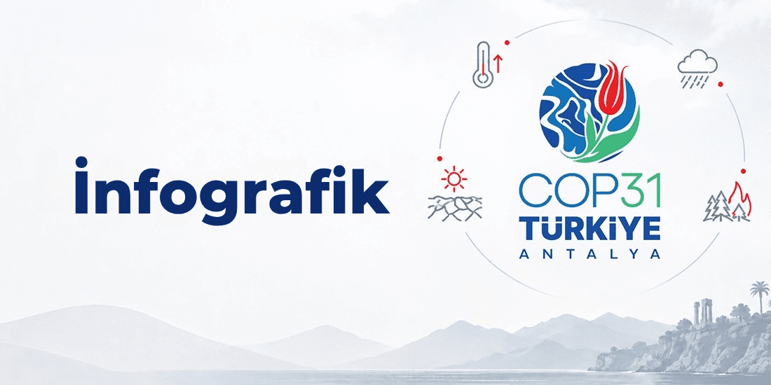 1,5°C ne anlama geliyor?